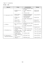 Preview for 94 page of Fukuda Denshi CardiMax FX-8322 Service Manual