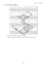 Preview for 107 page of Fukuda Denshi CardiMax FX-8322 Service Manual