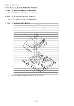 Preview for 108 page of Fukuda Denshi CardiMax FX-8322 Service Manual