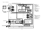 Preview for 112 page of Fukuda Denshi CardiMax FX-8322 Service Manual