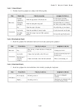 Preview for 117 page of Fukuda Denshi CardiMax FX-8322 Service Manual