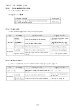 Preview for 122 page of Fukuda Denshi CardiMax FX-8322 Service Manual