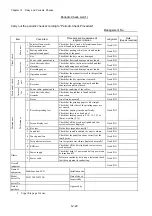 Preview for 138 page of Fukuda Denshi CardiMax FX-8322 Service Manual