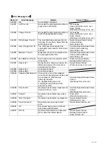 Preview for 97 page of Fukuda Denshi DS-7001 Service Manual