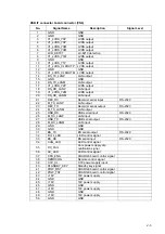 Предварительный просмотр 77 страницы Fukuda Denshi DS-8200 Service Manual