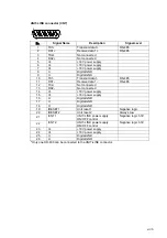 Предварительный просмотр 107 страницы Fukuda Denshi DS-8200 Service Manual