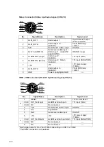 Предварительный просмотр 108 страницы Fukuda Denshi DS-8200 Service Manual