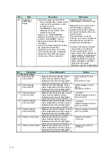 Предварительный просмотр 216 страницы Fukuda Denshi DS-8200 Service Manual