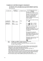 Preview for 32 page of Fukuda Denshi DSL-8001 Operation Manual