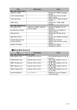 Preview for 227 page of Fukuda Denshi DSL-8001 Operation Manual