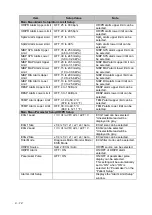 Preview for 228 page of Fukuda Denshi DSL-8001 Operation Manual