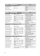 Preview for 230 page of Fukuda Denshi DSL-8001 Operation Manual