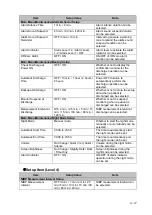 Preview for 233 page of Fukuda Denshi DSL-8001 Operation Manual