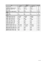 Preview for 235 page of Fukuda Denshi DSL-8001 Operation Manual