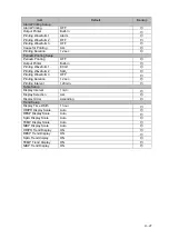 Preview for 237 page of Fukuda Denshi DSL-8001 Operation Manual