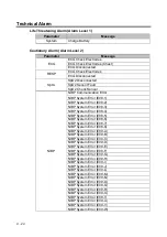 Preview for 240 page of Fukuda Denshi DSL-8001 Operation Manual