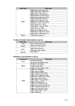 Preview for 241 page of Fukuda Denshi DSL-8001 Operation Manual