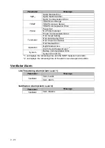 Preview for 242 page of Fukuda Denshi DSL-8001 Operation Manual