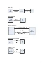 Preview for 53 page of Fukuda Denshi DSL-8001 Service Manual