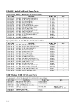 Preview for 66 page of Fukuda Denshi DSL-8001 Service Manual