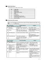 Preview for 137 page of Fukuda Denshi DSL-8001 Service Manual