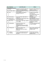 Preview for 138 page of Fukuda Denshi DSL-8001 Service Manual