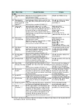 Preview for 139 page of Fukuda Denshi DSL-8001 Service Manual