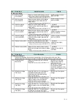 Preview for 141 page of Fukuda Denshi DSL-8001 Service Manual