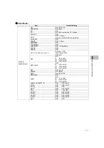 Preview for 143 page of Fukuda Denshi DynaScope 7000 Series Operation Manual