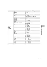 Preview for 145 page of Fukuda Denshi DynaScope 7000 Series Operation Manual