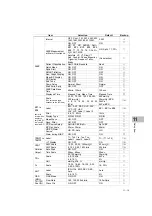 Preview for 447 page of Fukuda Denshi DynaScope 7000 Series Operation Manual