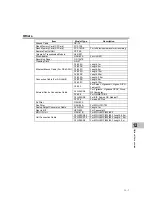 Preview for 473 page of Fukuda Denshi DynaScope 7000 Series Operation Manual