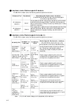 Preview for 32 page of Fukuda Denshi DynaScope 7000 Series Service Manual