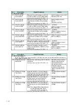 Preview for 134 page of Fukuda Denshi DynaScope 7000 Series Service Manual