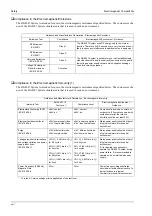 Предварительный просмотр 36 страницы Fukuda Denshi Dynascope 8000 Series Maintenance Manual