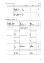 Предварительный просмотр 115 страницы Fukuda Denshi Dynascope 8000 Series Maintenance Manual