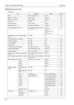 Предварительный просмотр 116 страницы Fukuda Denshi Dynascope 8000 Series Maintenance Manual