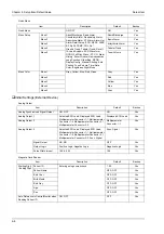 Предварительный просмотр 120 страницы Fukuda Denshi Dynascope 8000 Series Maintenance Manual