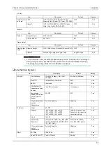 Предварительный просмотр 121 страницы Fukuda Denshi Dynascope 8000 Series Maintenance Manual