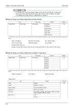 Предварительный просмотр 122 страницы Fukuda Denshi Dynascope 8000 Series Maintenance Manual