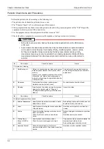 Предварительный просмотр 144 страницы Fukuda Denshi Dynascope 8000 Series Maintenance Manual