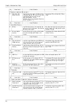 Предварительный просмотр 146 страницы Fukuda Denshi Dynascope 8000 Series Maintenance Manual