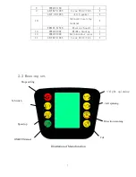 Предварительный просмотр 7 страницы Fukuda Denshi FC101 Service Manual