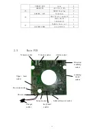 Предварительный просмотр 11 страницы Fukuda Denshi FC101 Service Manual