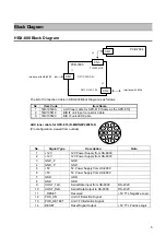 Предварительный просмотр 9 страницы Fukuda Denshi HBX-800 Service Manual