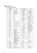 Предварительный просмотр 42 страницы Fukuda Denshi HS-8000 Series Service Manual