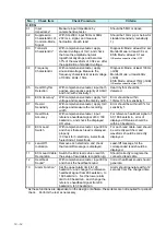 Preview for 133 page of Fukuda Denshi IB-7300 Service Manual