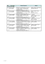 Preview for 137 page of Fukuda Denshi IB-7300 Service Manual