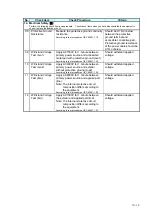 Preview for 138 page of Fukuda Denshi IB-7300 Service Manual