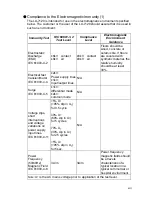 Preview for 15 page of Fukuda Denshi LX-7120 Operation Manual